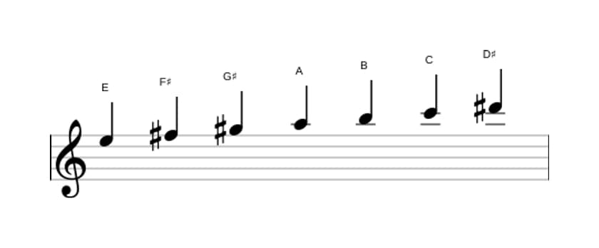 Sheet music of the E Harmonic major scale in three octaves (5)