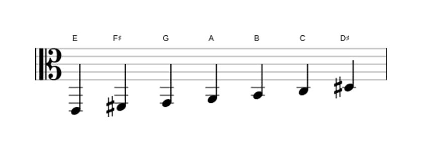 Sheet music of the E Harmonic minor scale in three octaves (2)