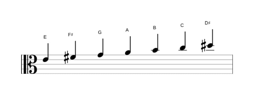 Sheet music of the E Harmonic minor scale in three octaves (4)