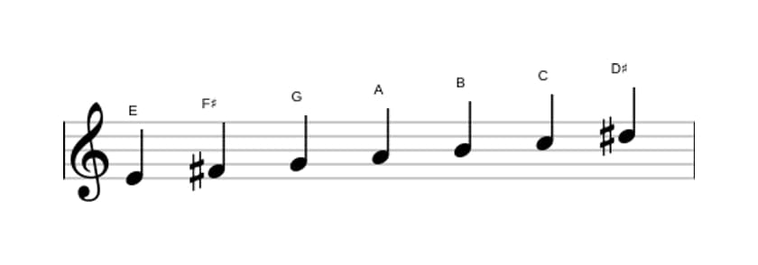 Sheet music of the E Harmonic minor scale in three octaves (4)
