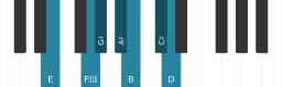 Piano scale for E Hungarian major
