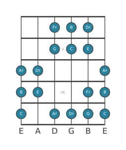 Guitar scale for E Hungarian minor in position 3
