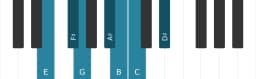 Piano scale for E Hungarian minor