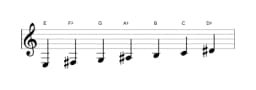 Sheet music of the E Hungarian minor scale in three octaves (3)
