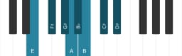 Piano scale for E Ichikosucho