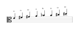 Sheet music of the E Ichikosucho scale in three octaves (4)