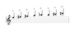 Sheet music of the E Ichikosucho scale in three octaves (5)