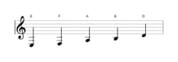 Sheet music of the E In-sen scale in three octaves (3)