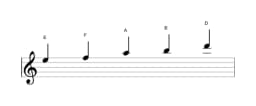 Sheet music of the E In-sen scale in three octaves (5)