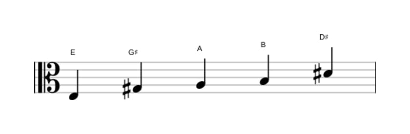 Sheet music of the E Ionian pentatonic scale in three octaves (3)