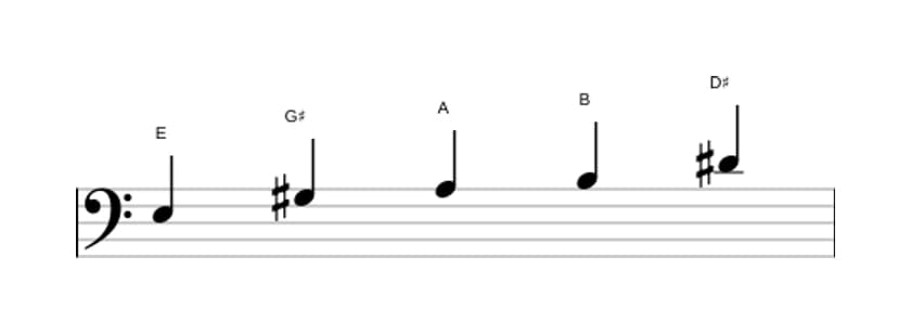 Sheet music of the E Ionian pentatonic scale in three octaves (3)