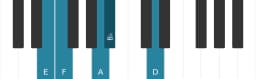 Piano scale for E Iwato