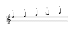 Sheet music of the E Iwato scale in three octaves (5)