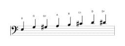 Sheet music of the E Kafi raga scale in three octaves (3)