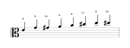 Sheet music of the E Kafi raga scale in three octaves (4)