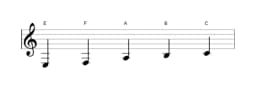 Sheet music of the E Kumoijoshi scale in three octaves (3)