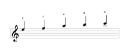 Sheet music of the E Kumoijoshi scale in three octaves (5)
