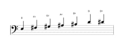 Sheet music of the E Leading whole tone scale in three octaves (3)