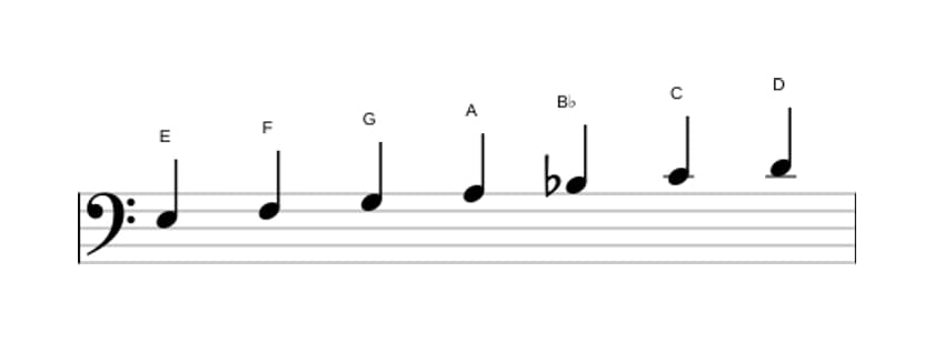 Sheet music of the E Locrian scale in three octaves (3)