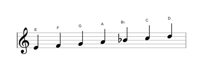 Sheet music of the E Locrian scale in three octaves (4)