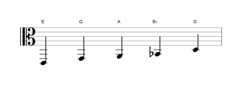 Sheet music of the E Locrian pentatonic scale in three octaves (2)