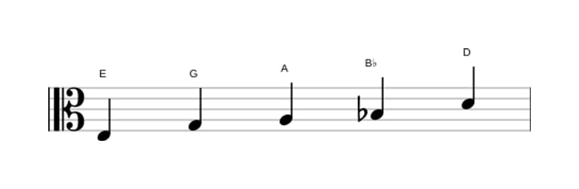 Sheet music of the E Locrian pentatonic scale in three octaves (3)