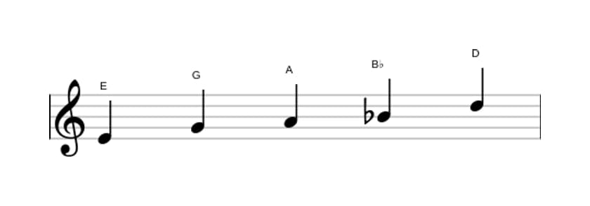 Sheet music of the E Locrian pentatonic scale in three octaves (4)