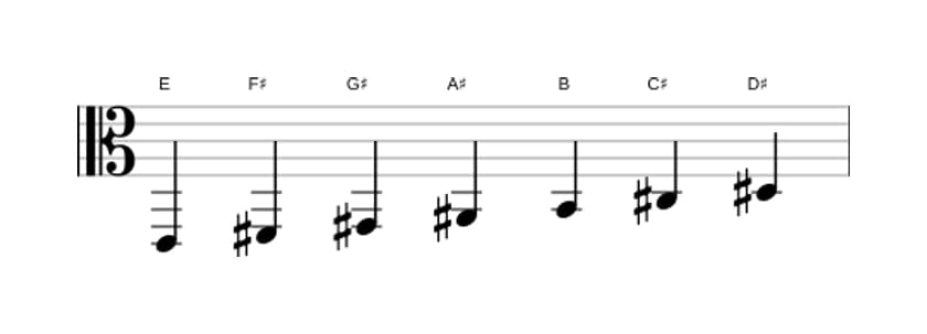 Sheet music of the E Lydian scale in three octaves (2)