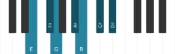 Piano scale for E Lydian diminished