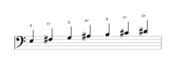 Sheet music of the E Lydian diminished scale in three octaves (3)