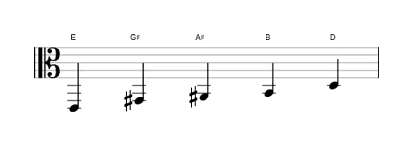Sheet music of the E Lydian dominant pentatonic scale in three octaves (2)