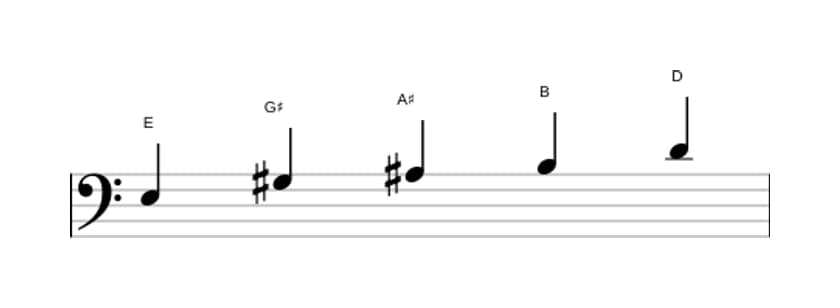 Sheet music of the E Lydian dominant pentatonic scale in three octaves (3)