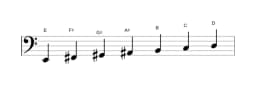Sheet music of the E Lydian minor scale in three octaves (2)
