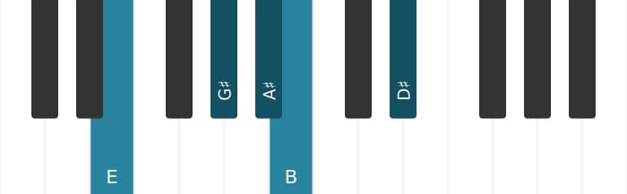 Piano scale for E Lydian pentatonic