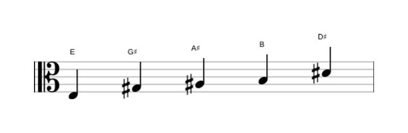 Sheet music of the E Lydian pentatonic scale in three octaves (3)
