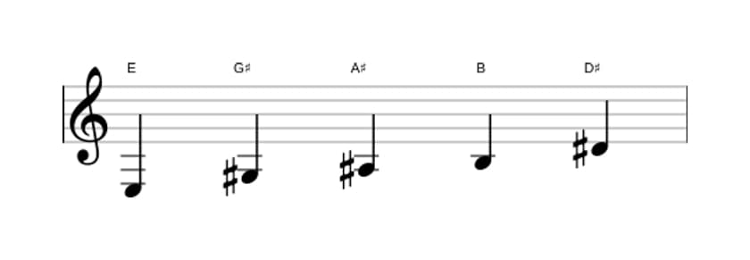 Sheet music of the E Lydian pentatonic scale in three octaves (3)