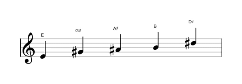 Sheet music of the E Lydian pentatonic scale in three octaves (4)