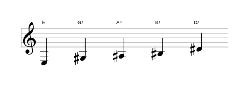 Sheet music of the E Lydian sharp fifth pentatonic scale in three octaves (3)
