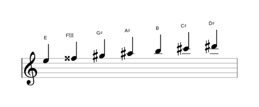 Sheet music of the E Lydian sharp ninth scale in three octaves (5)