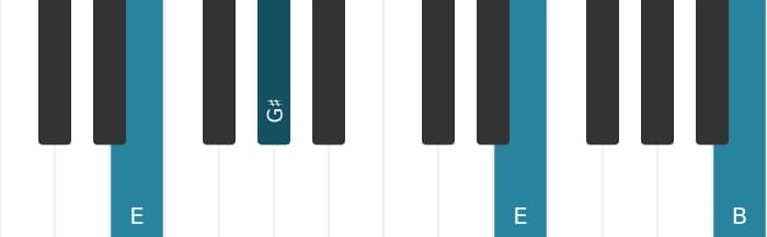 Piano voicing of chord E Major - 2