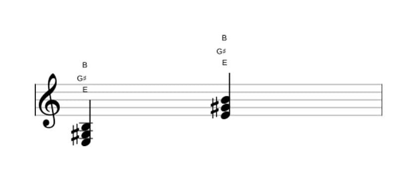Sheet music of E Major in three octaves (3)