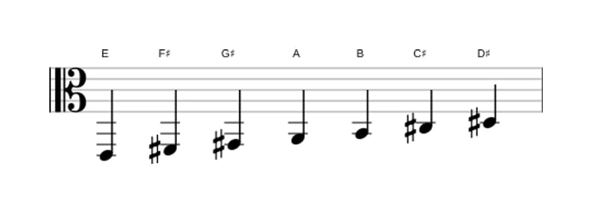 Sheet music of the E Major scale in three octaves (2)