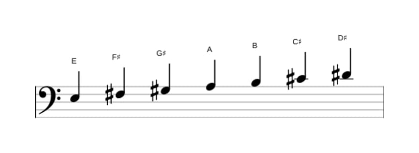 Sheet music of the E Major scale in three octaves (3)