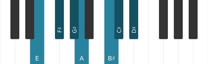 Piano scale for E Major augmented