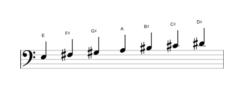 Sheet music of the E Major augmented scale in three octaves (3)