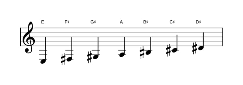 Sheet music of the E Major augmented scale in three octaves (3)