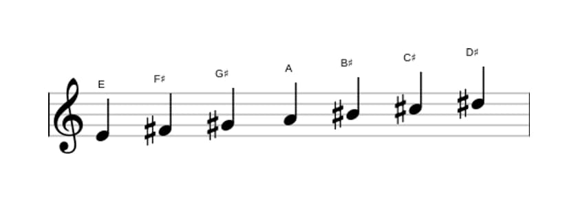 Sheet music of the E Major augmented scale in three octaves (4)
