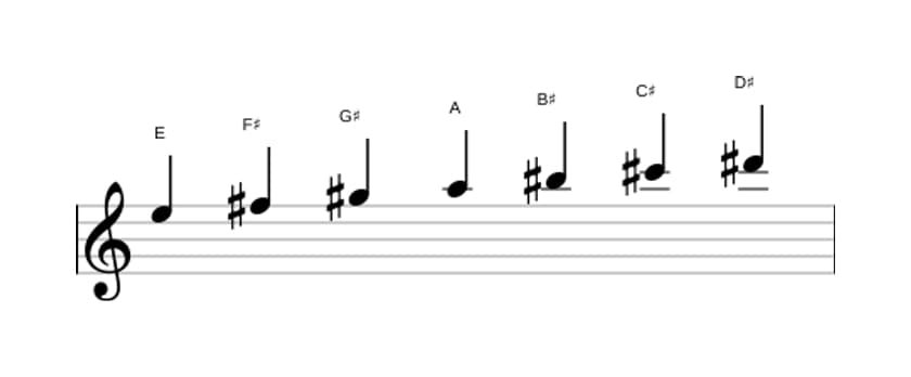 Sheet music of the E Major augmented scale in three octaves (5)