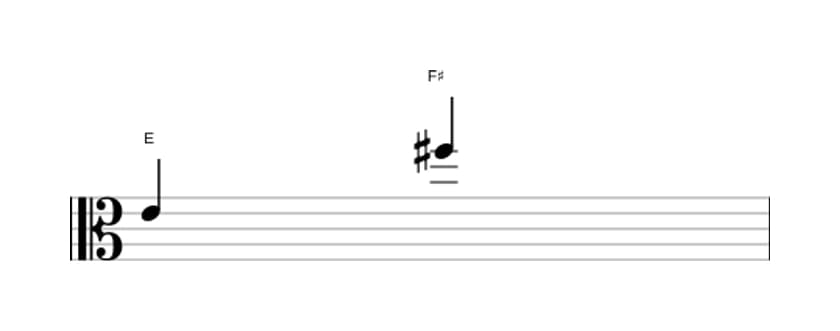 Sheet music of the Major ninth interval in three octaves (4)