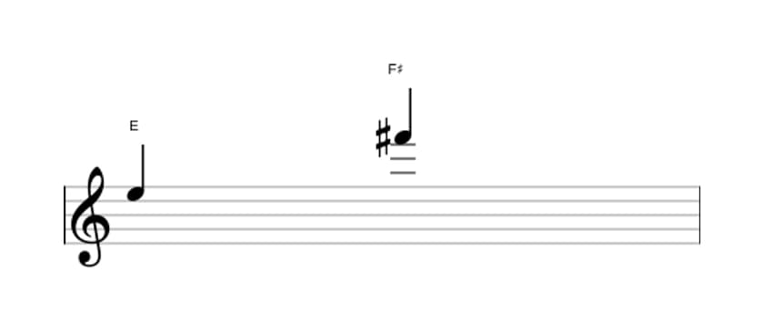 Sheet music of the Major ninth interval in three octaves (5)